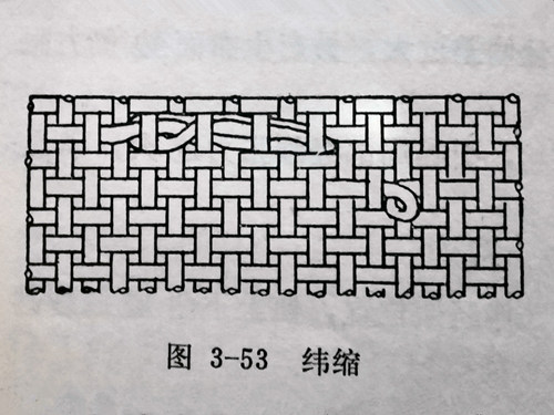 Causes And Prevention Methods Of Weft Shrinkage In Looms (Fabric Surface, Fabric Edge)